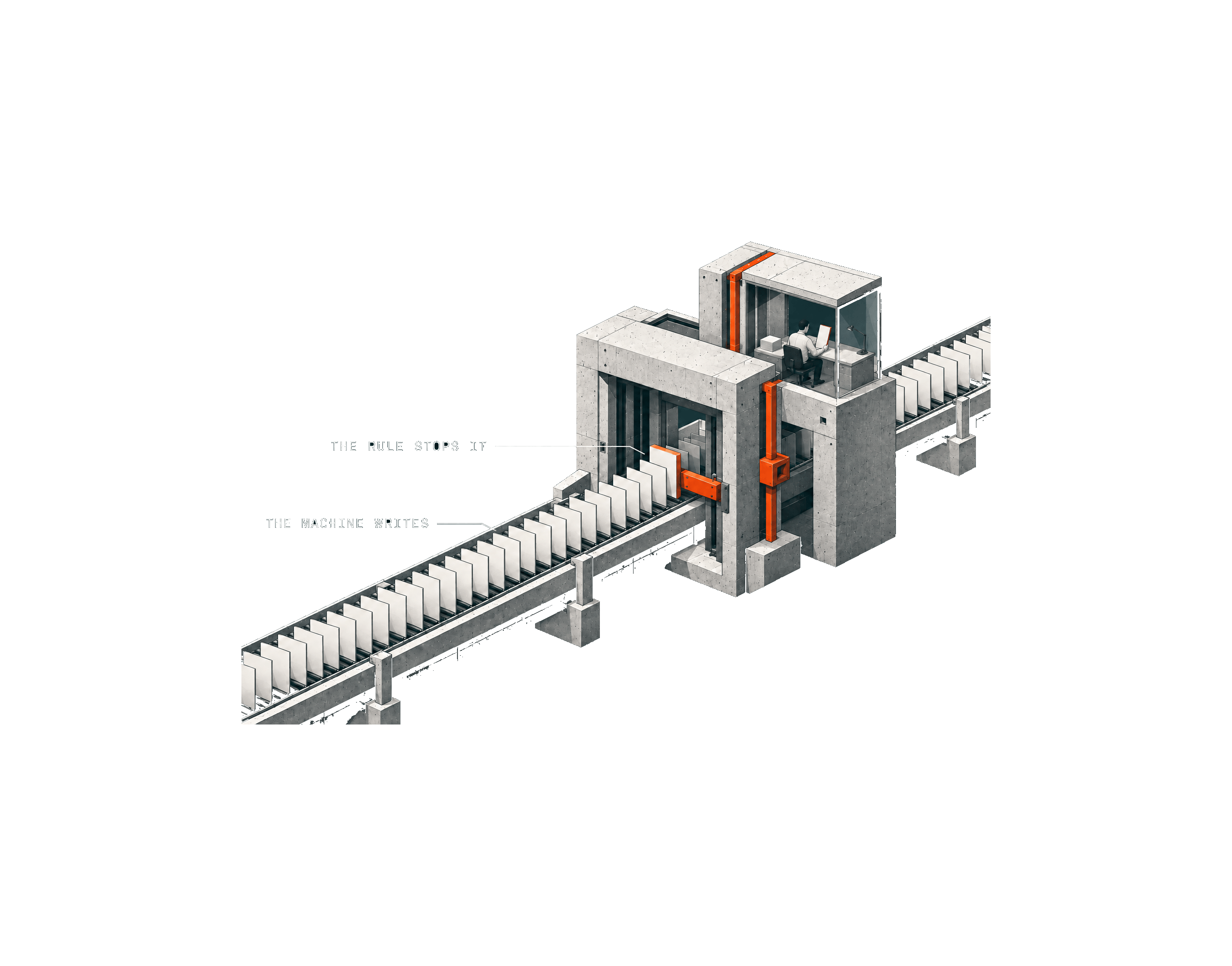 conveyor line feeding into a checkpoint, the machine writes along the belt and the rule stops it at the checkpoint